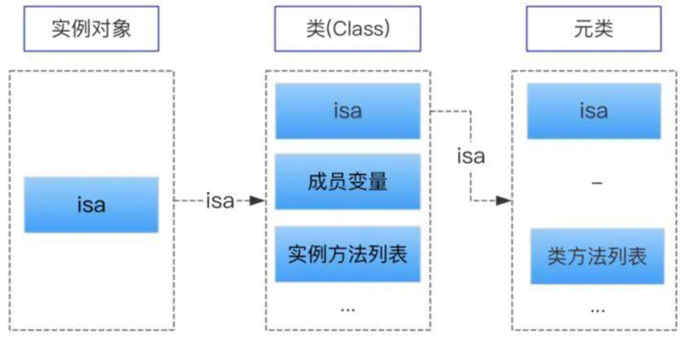 iOS-class方法和objc_getClass方法