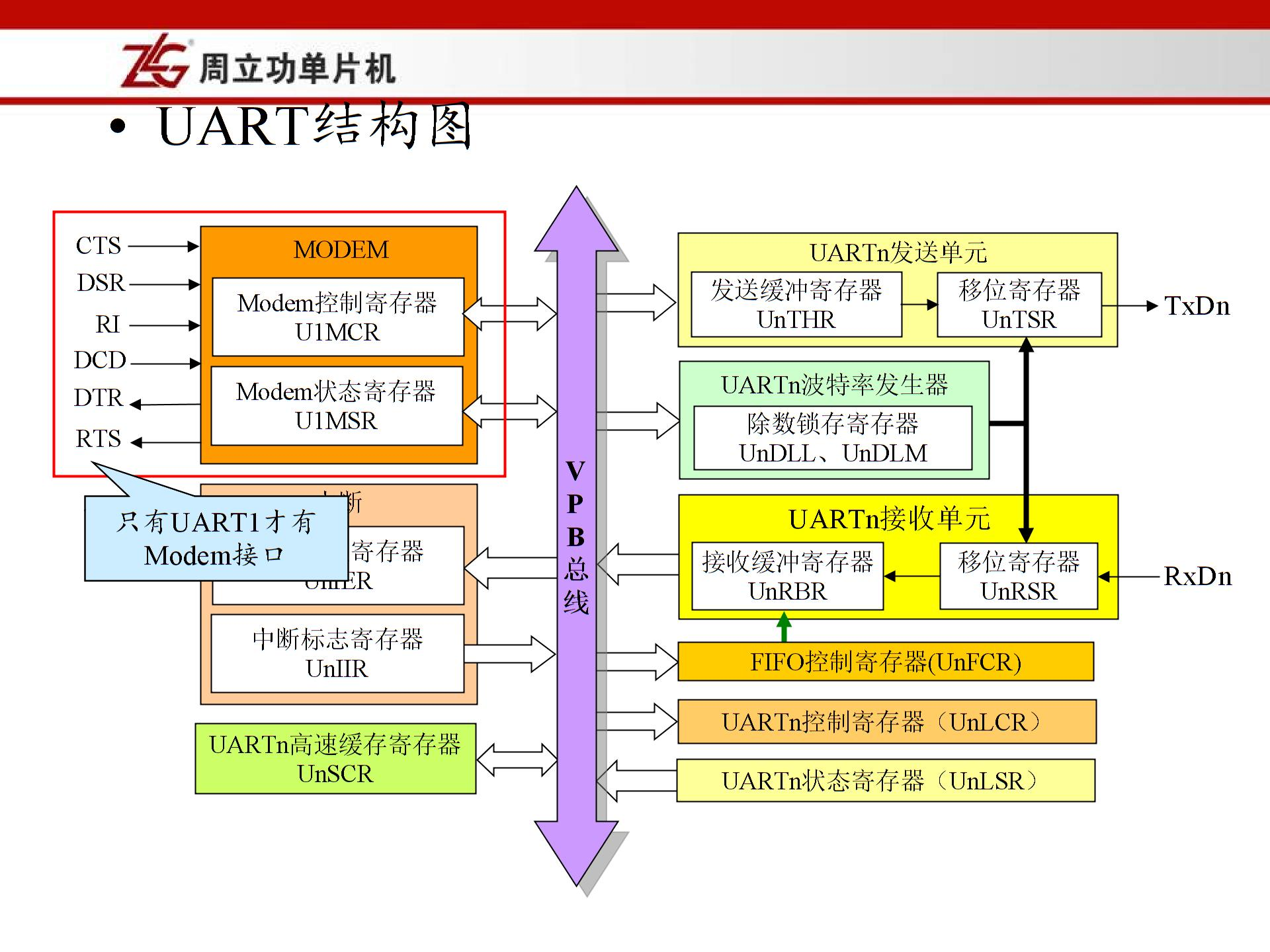 韦东山学习笔记——UART（串口）的使用