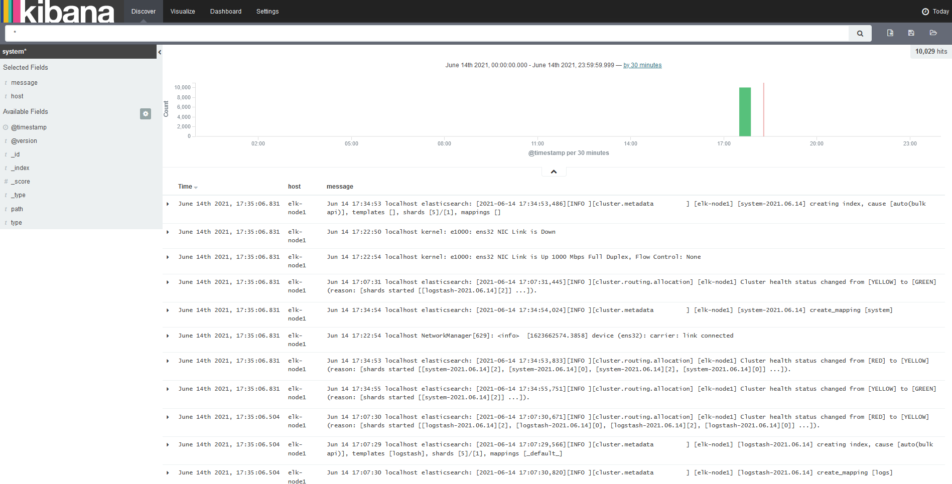 ELK——ELK日志分析系统部署搭建_elk对接探针-CSDN博客