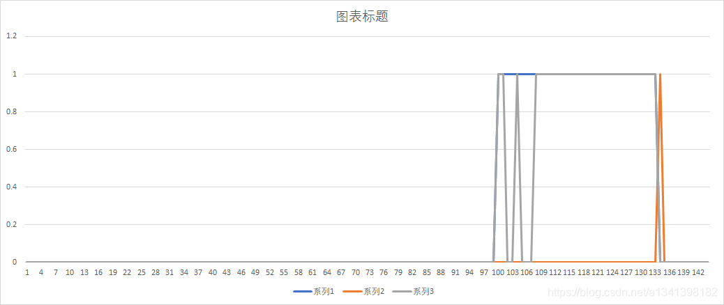 单个按钮仿真