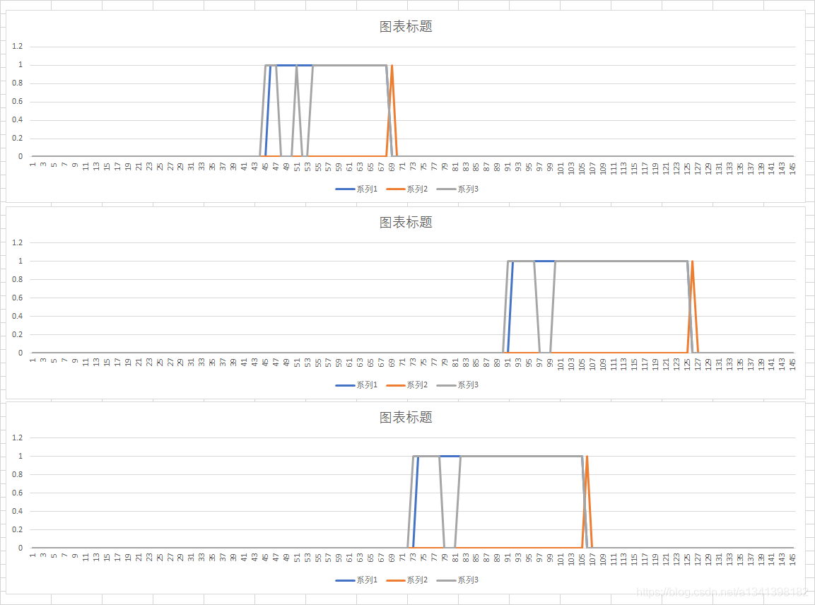 多个按钮同时仿真