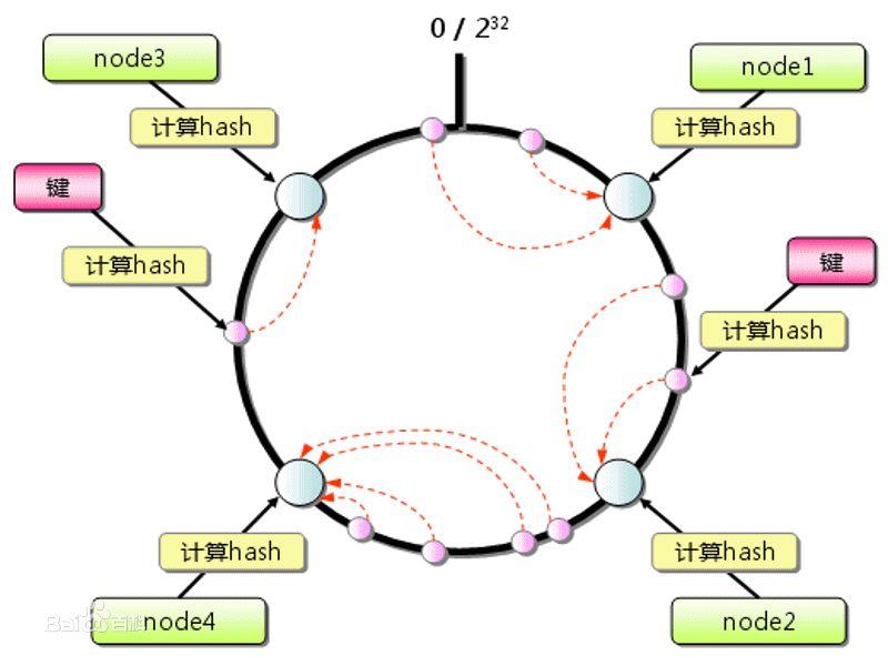 使用C++编写一个DHT爬虫，实现从DHT网络爬取BT种子