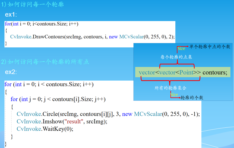 C#图像处理-OpenCVSharp教程(二十二) OpenCVSharp轮廓查找与绘制(二)---访问轮廓每个点与轮廓孔洞填充