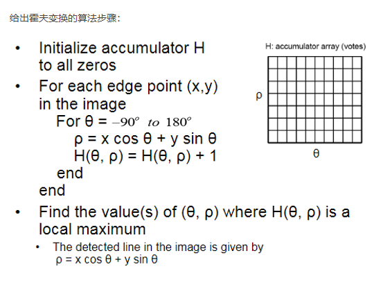 HoughLines霍夫变换实现