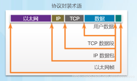 这里是引用