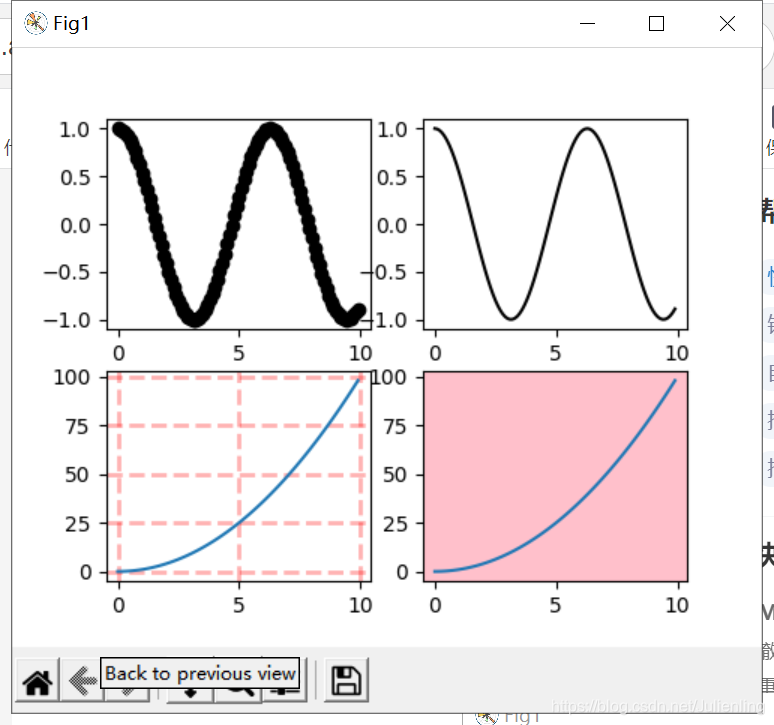 python matplotlib fig = plt.figure() fig.add_subplot()_菠萝mire的博客-CSDN博客 ...