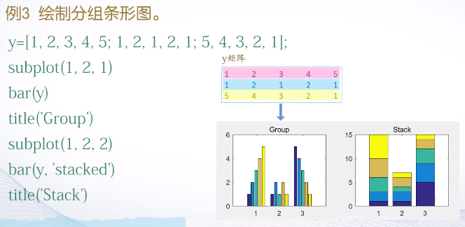 matlab绘制条形图图片