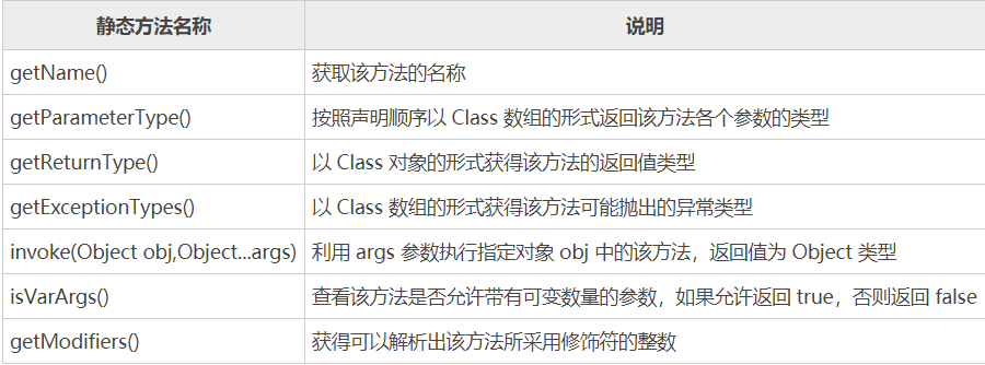 学习的总结