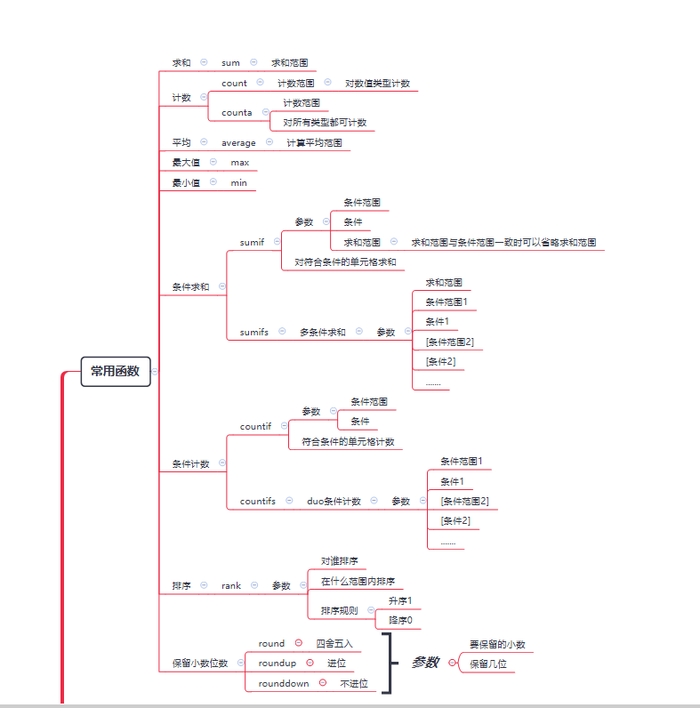 Excel中常用的函数