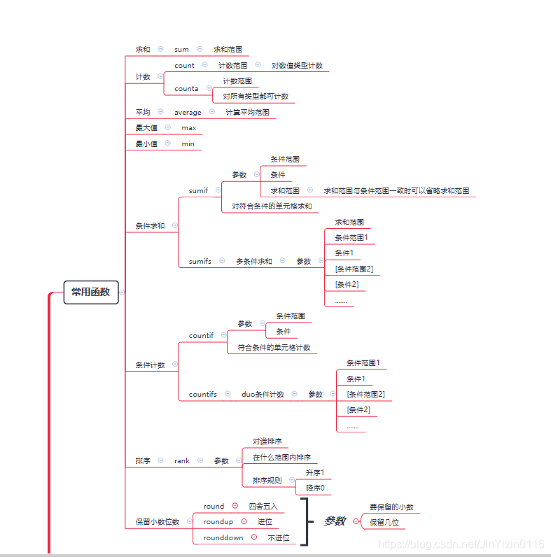 Excel中常用的函数