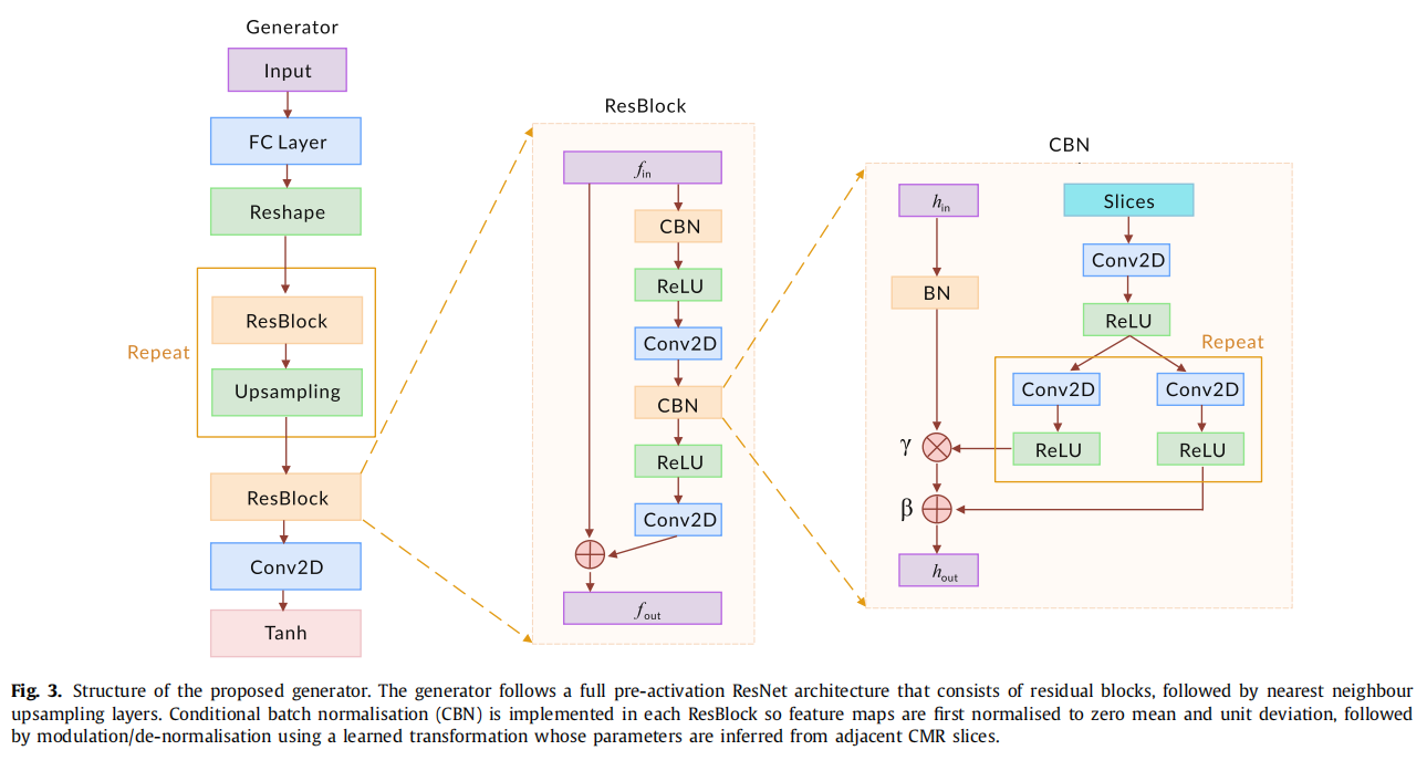 I2-GAN_i2v-gan-CSDN博客