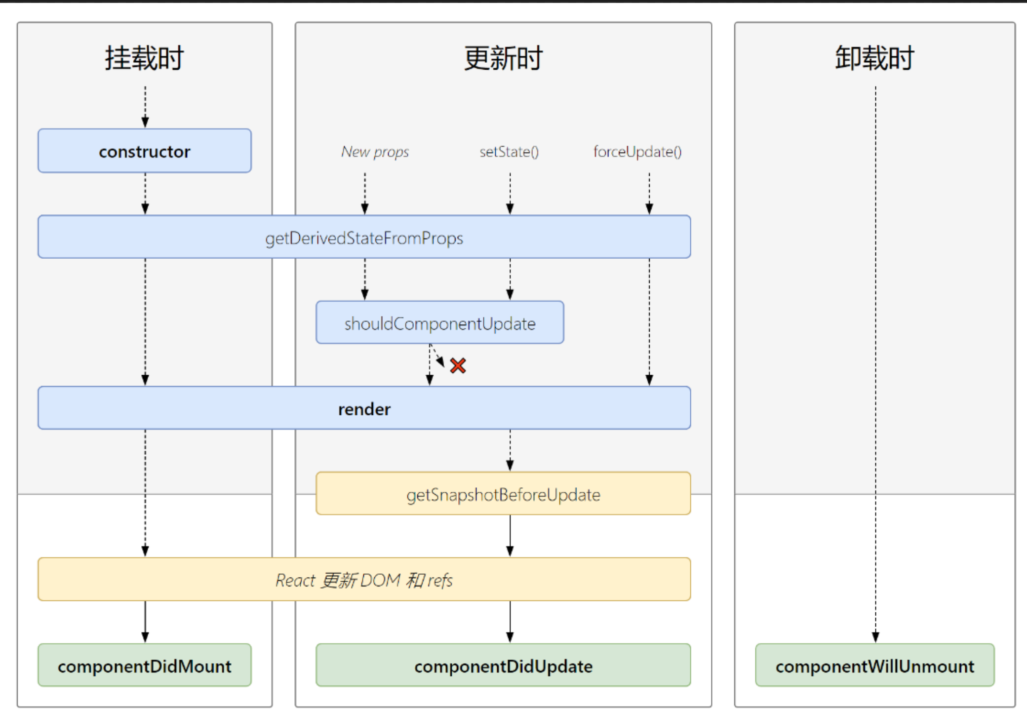 React Learning (from zero-based to proficiency) 0101 - Programmer Sought