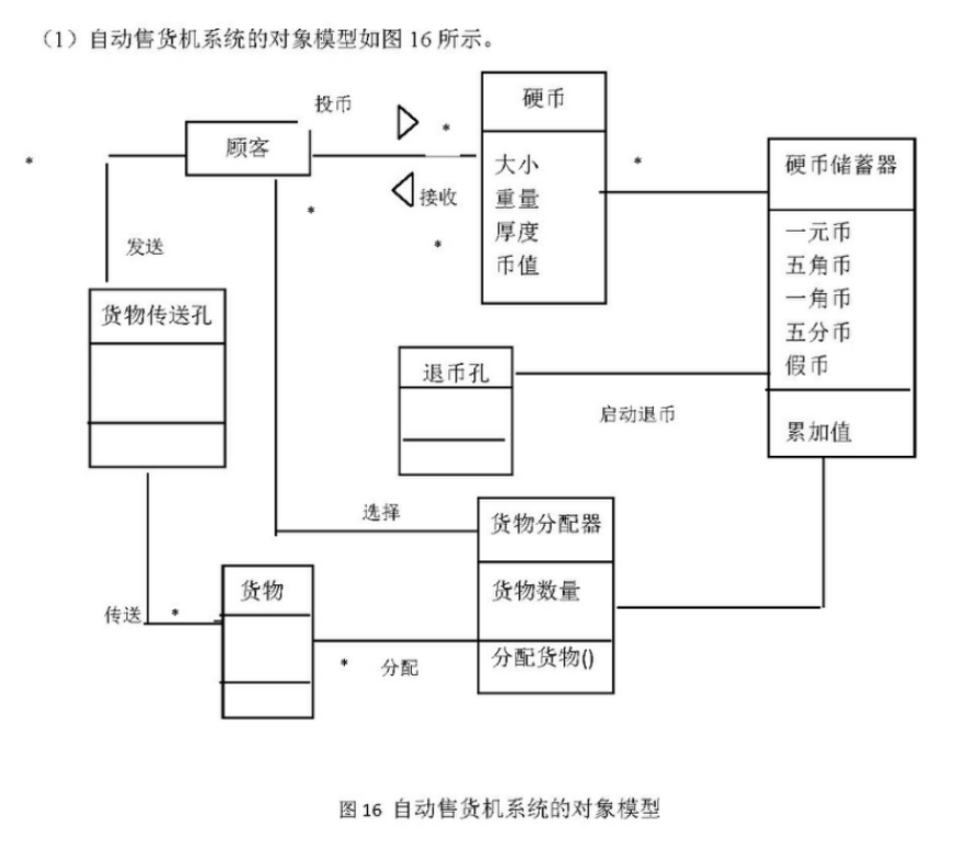 软件工程题库