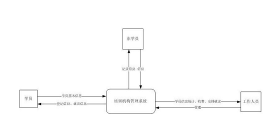 软件工程题库