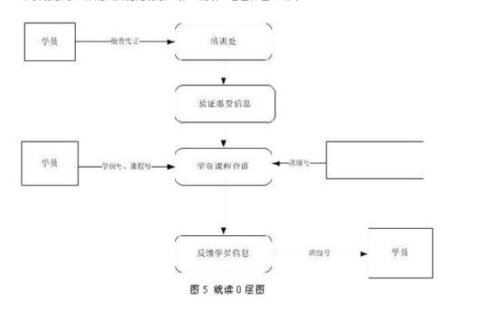 软件工程题库