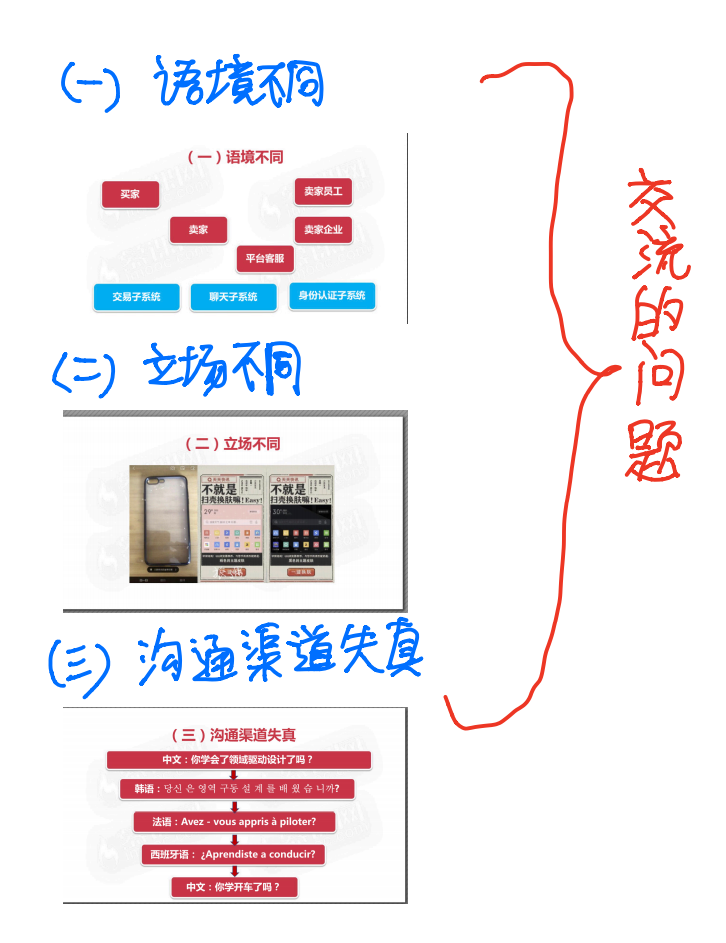 Java架构II_C1 软件架构设计导论_2 软件架构的意义