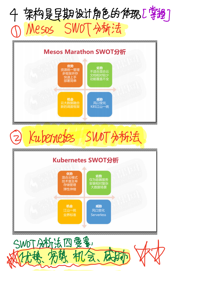 Java架构II_C1 软件架构设计导论_2 软件架构的意义