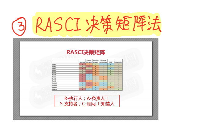 Java架构II_C1 软件架构设计导论_2 软件架构的意义