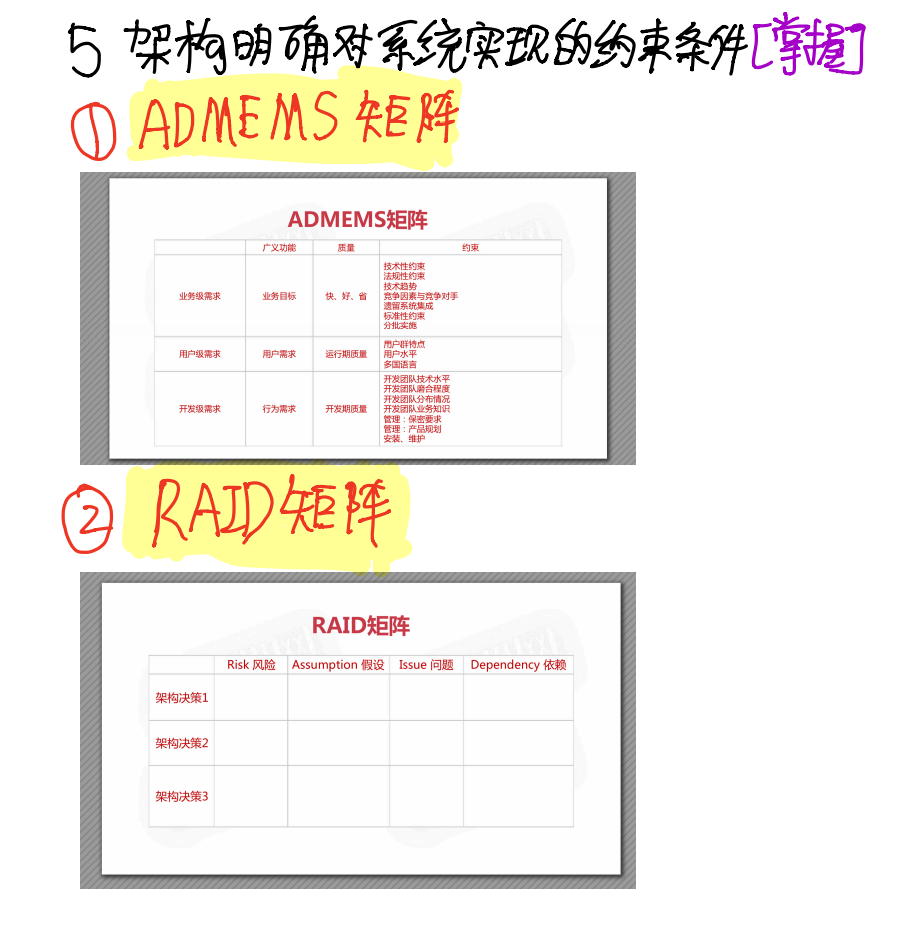 Java架构II_C1 软件架构设计导论_2 软件架构的意义