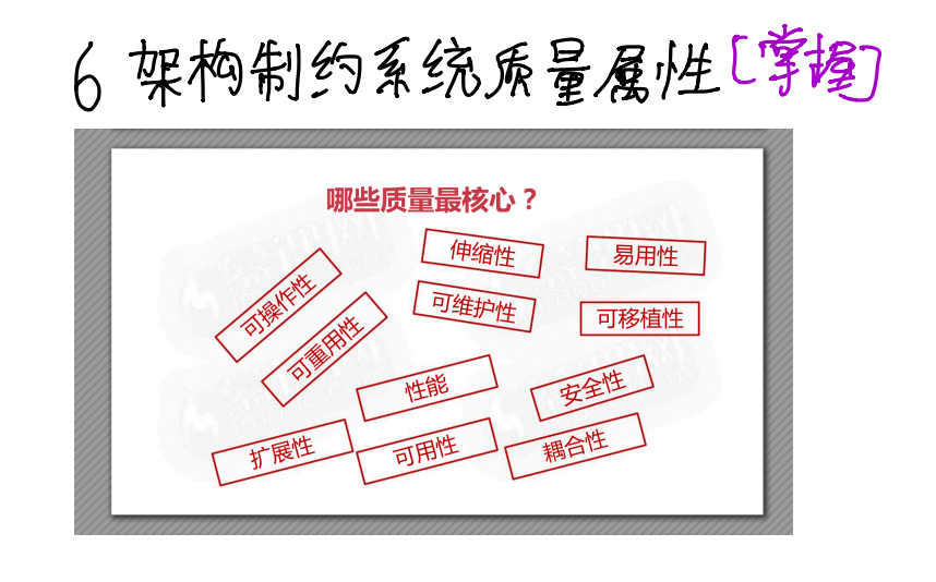 Java架构II_C1 软件架构设计导论_2 软件架构的意义