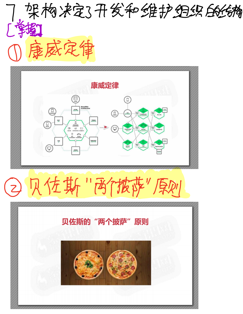 Java架构II_C1 软件架构设计导论_2 软件架构的意义