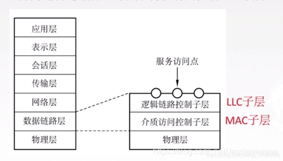 这里是引用