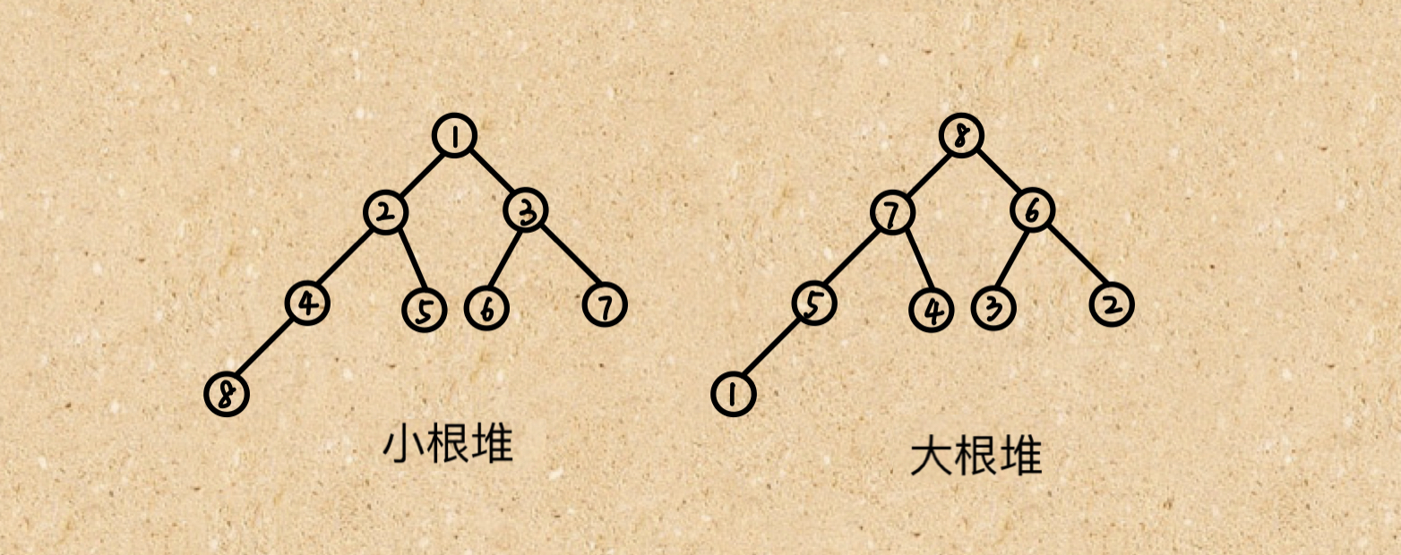 堆排序(heapsort)的学习及代码_白胡子是这个世界上最猛的男人的博客