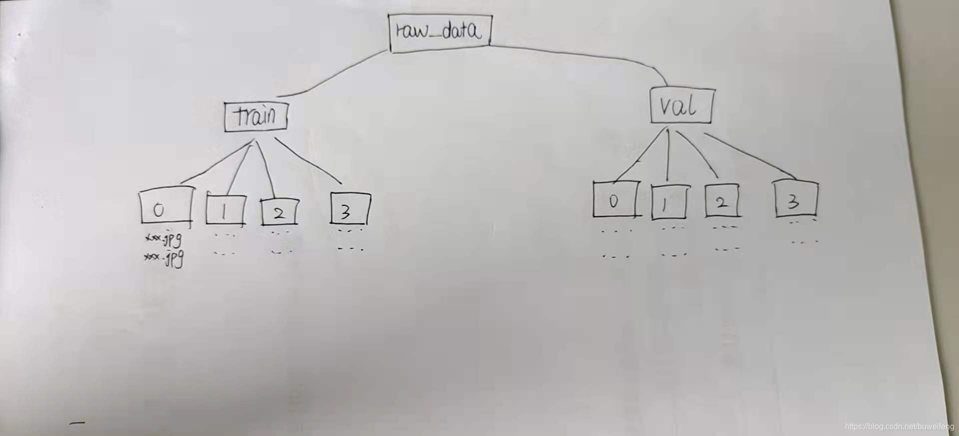 python os.walk()方法使用详解-CSDN博客