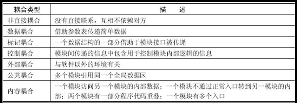 信息系统项目管理师自学笔记（八）——软件设计