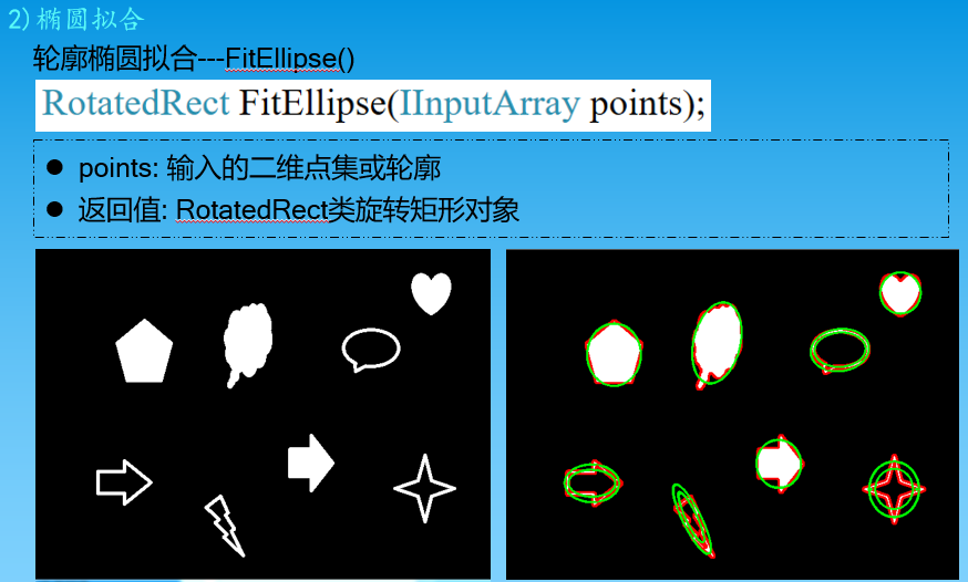 C#图像处理-OpenCVSharp教程(二十六) OpenCVSharp轮廓特征属性及应用(四)---外接圆、椭圆拟合、面积周长等