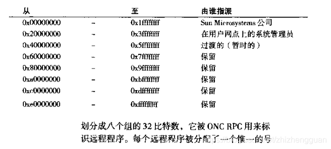 Unix/Linux编程:远程过程调用(RPC)的概念_linux rpc-CSDN博客