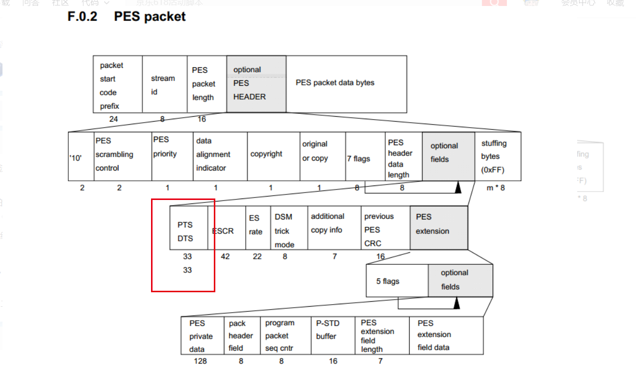 MPEG2-TS流的PES流的PTS/DTS解析_pes Priority 参数-CSDN博客