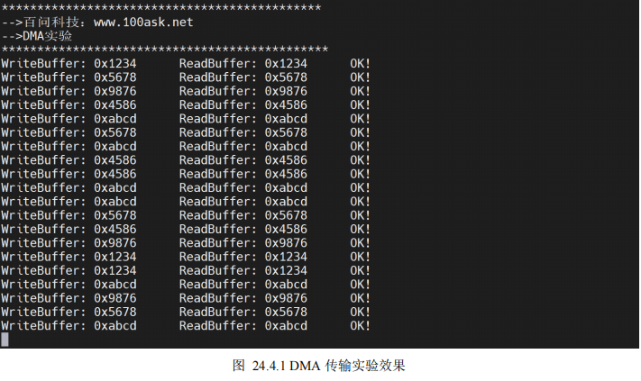 STM32数据的搬运工DMA