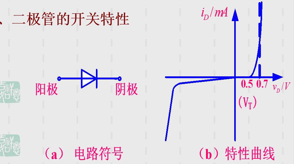 数字电子技术-逻辑门电路_传输门tg的逻辑功能-csdn博客
