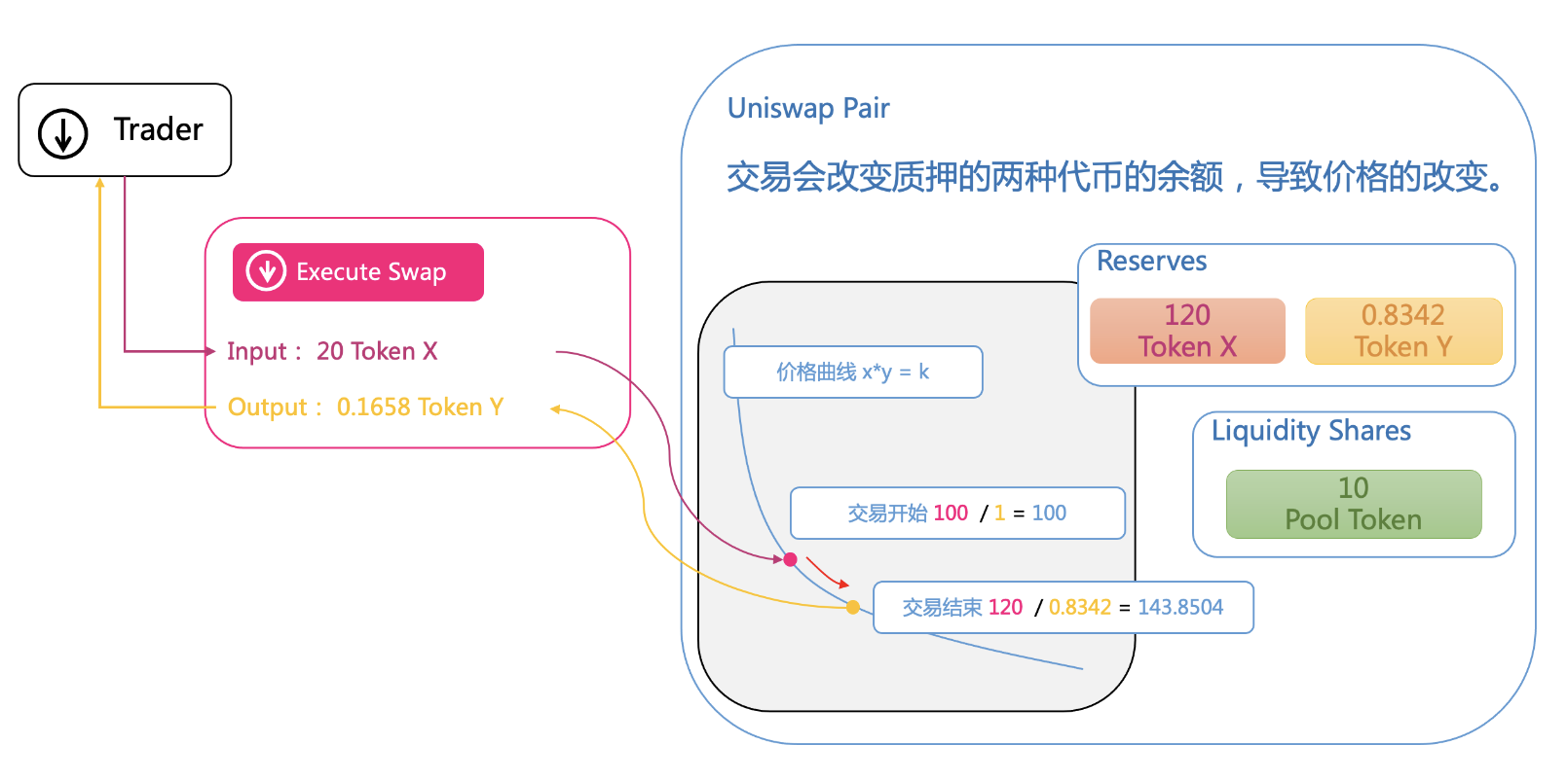 新手指南| Uniswap 是什么？-CSDN博客