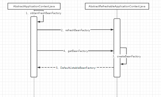 Spring IOC Container and AOP Programming Ideology (1) - IOC Container ...