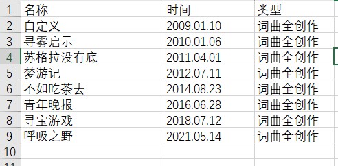 watermark,type_ZmFuZ3poZW5naGVpdGk,shadow_10,text_aHR0cHM6Ly9ibG9nLmNzZG4ubmV0L3dlaXhpbl80NjU3MDY2OA,size_16,color_FFFFFF,t_70