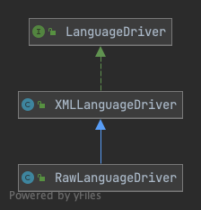 LanguageDriver