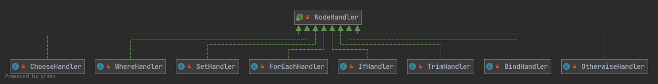 NodeHandler