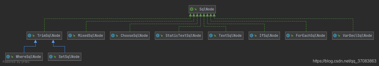 SqlNode