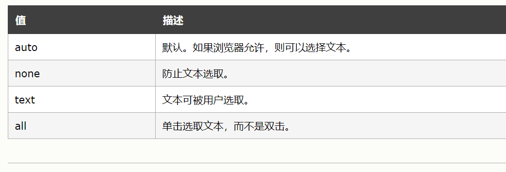 Css 设置第一个以外的元素样式 Not First Child 设置最后一个除外的元素样式 Not Last Child Zep 程序员宅基地 程序员宅基地