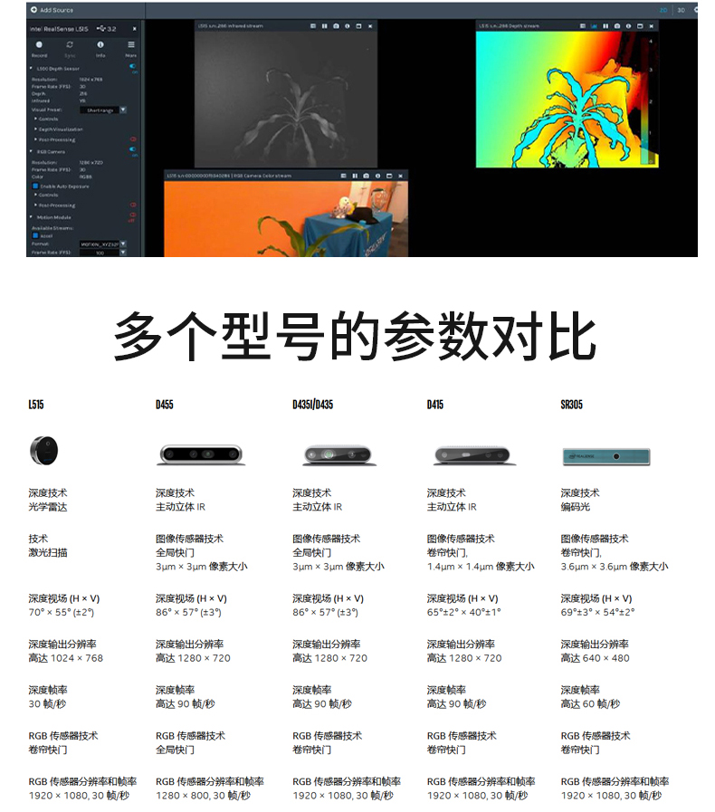 【OpenCV基础】一分钟带你了解3D摄像头与 2D摄像头区别_摄像机采集的图片是2d还是3d-CSDN博客