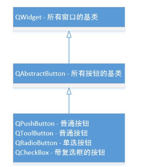 [外链图片转存失败,源站可能有防盗链机制,建议将图片保存下来直接上传(img-9Tyz4pcY-1623747520422)(assets/image-20201224092333296.png)]