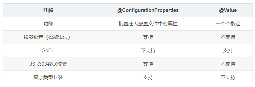 图片来自参考文章
