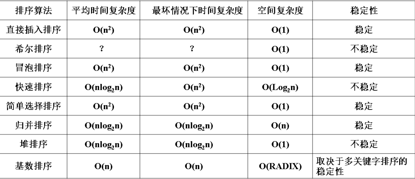 排序-总结