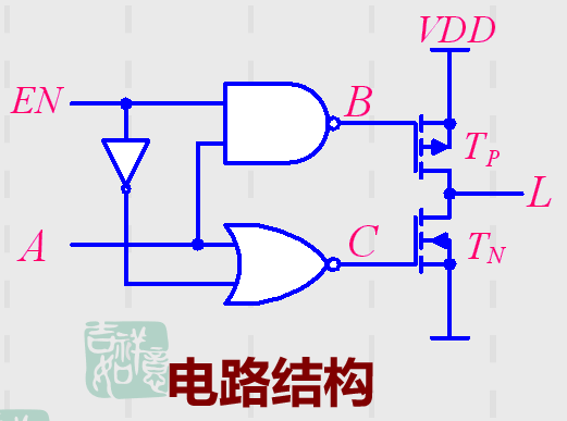 数字电子技术-逻辑门电路_传输门tg的逻辑功能-csdn博客