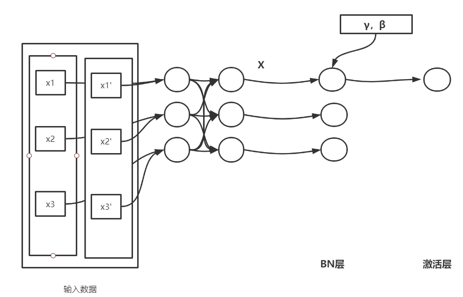 Pytorch BN(BatchNormal)计算过程与源码分析和train与eval的区别_batchnorm2d具体计算过程CSDN博客