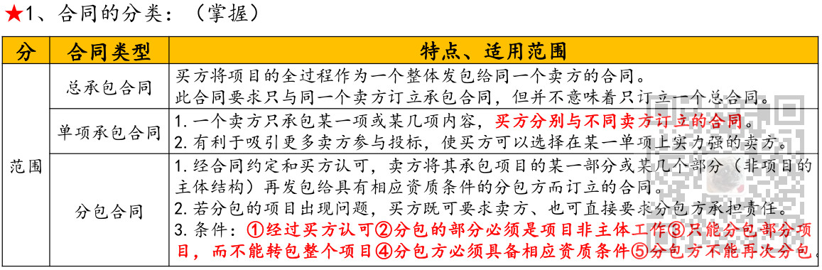 信息系统项目管理师-项目合同管理考点笔记