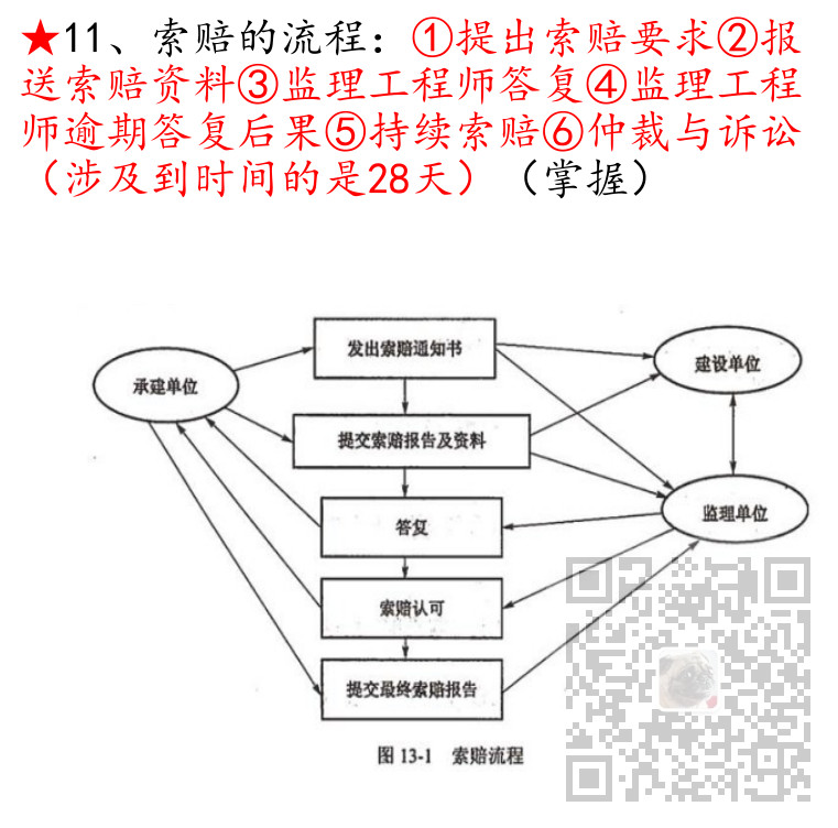 信息系统项目管理师-项目合同管理考点笔记