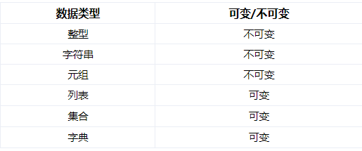 Python数据类型 学术菜菜呀的博客 Csdn博客